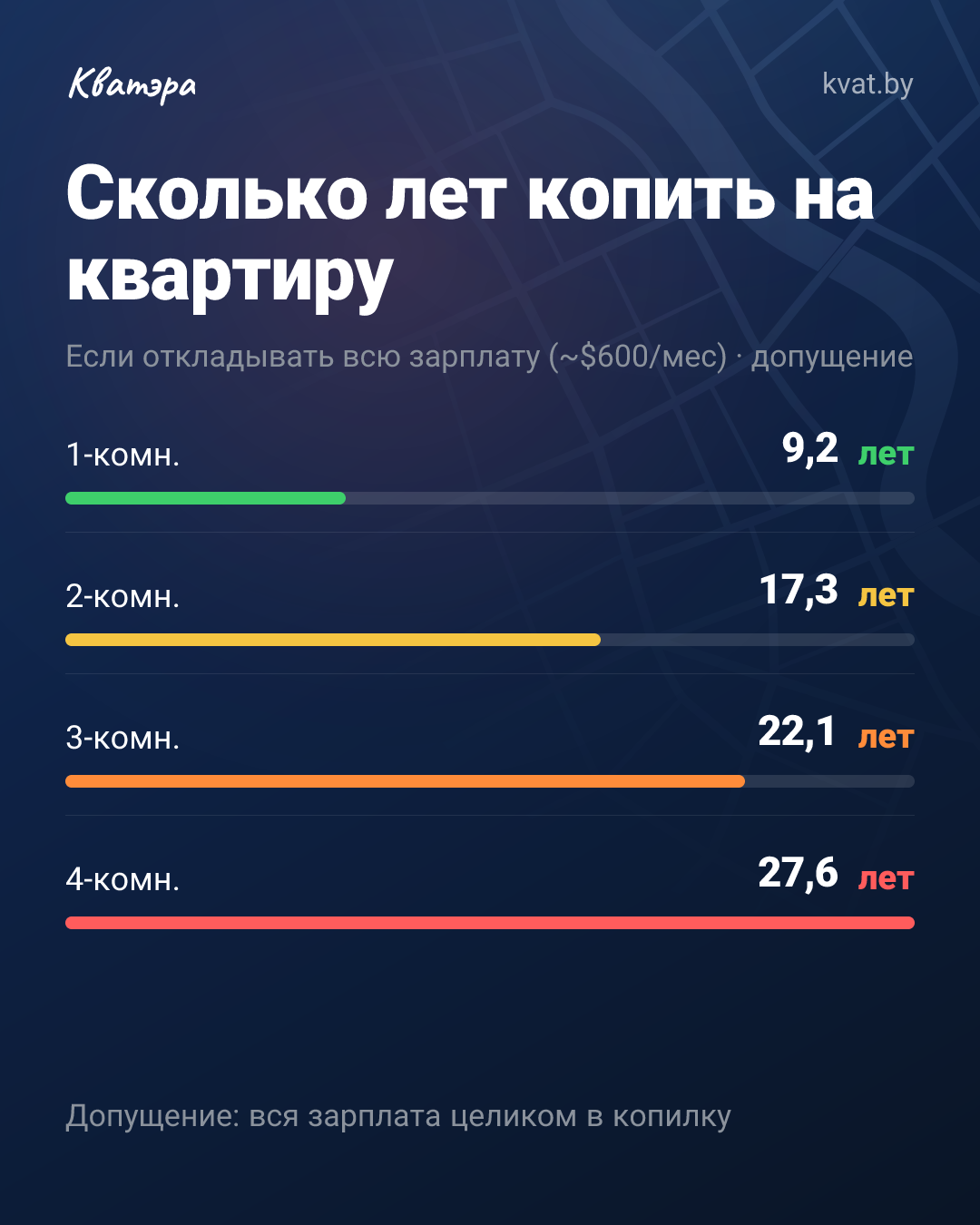27,6 лет на четырёшку: жизнь в кредит у Бога