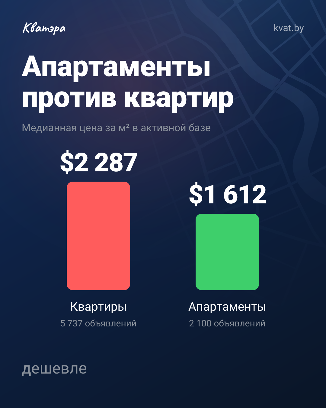 Апартаменты занимают четверть базы. Цена делит их по формату