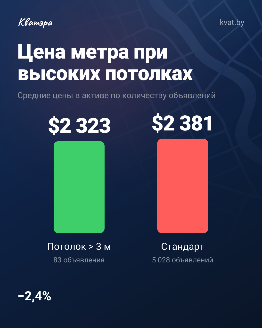 Цена метра при высоких потолках