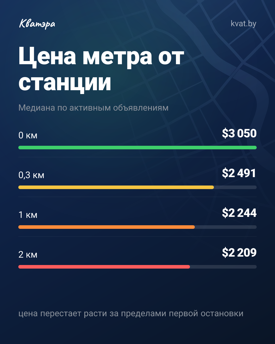 Цена метра за первым кольцом: где рынок ставит точку?