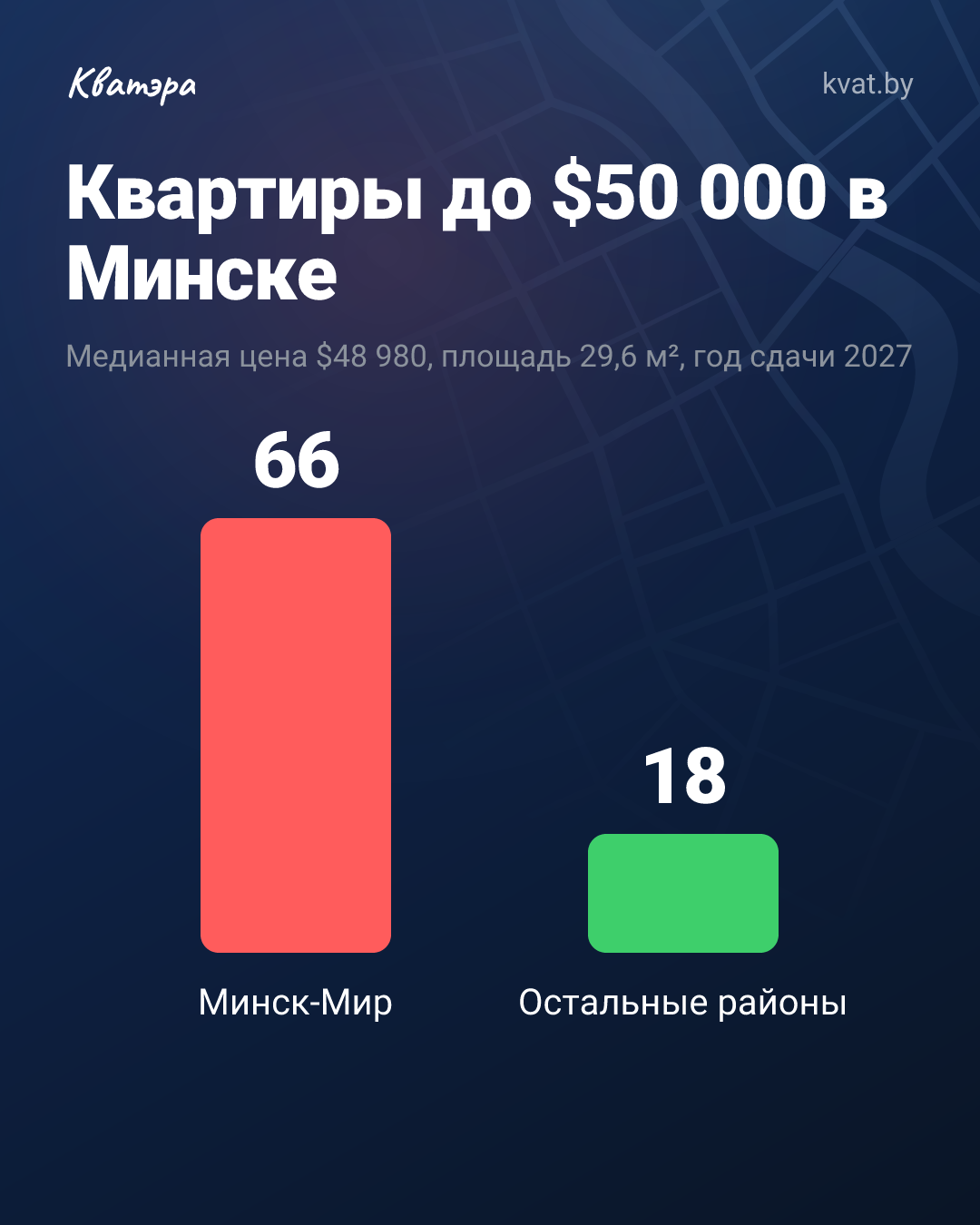 До $50 000 в Минске осталось 84 квартиры. Почти все они: котлован.