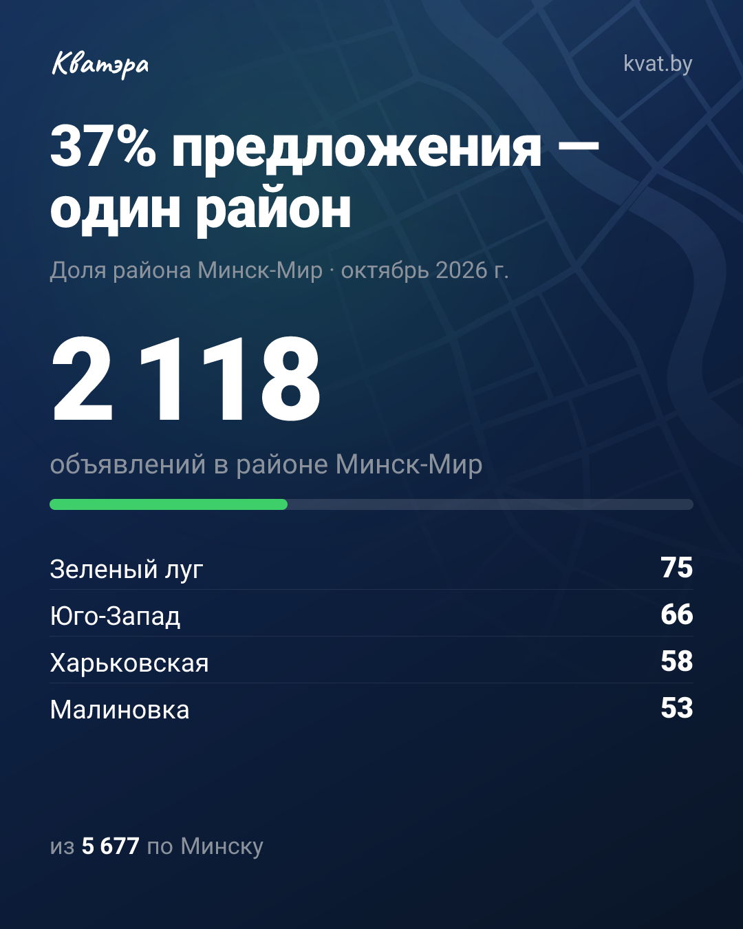 Две тысячи объявлений в одном районе: где скрыт реальный выбор