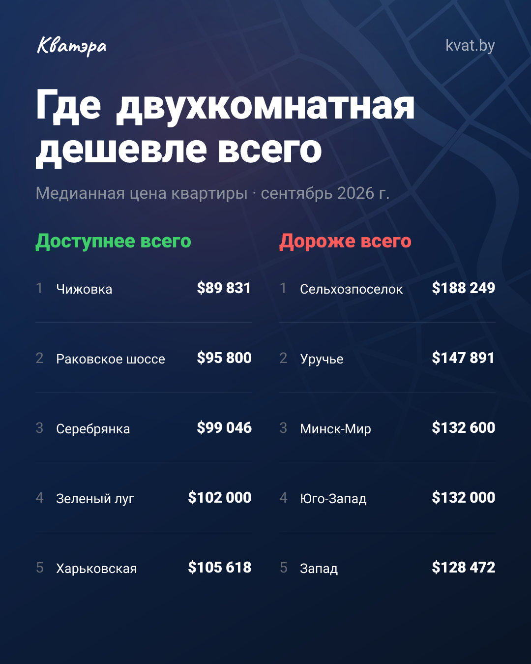Двушка в Чижовке за $89 831: минимум по Минску