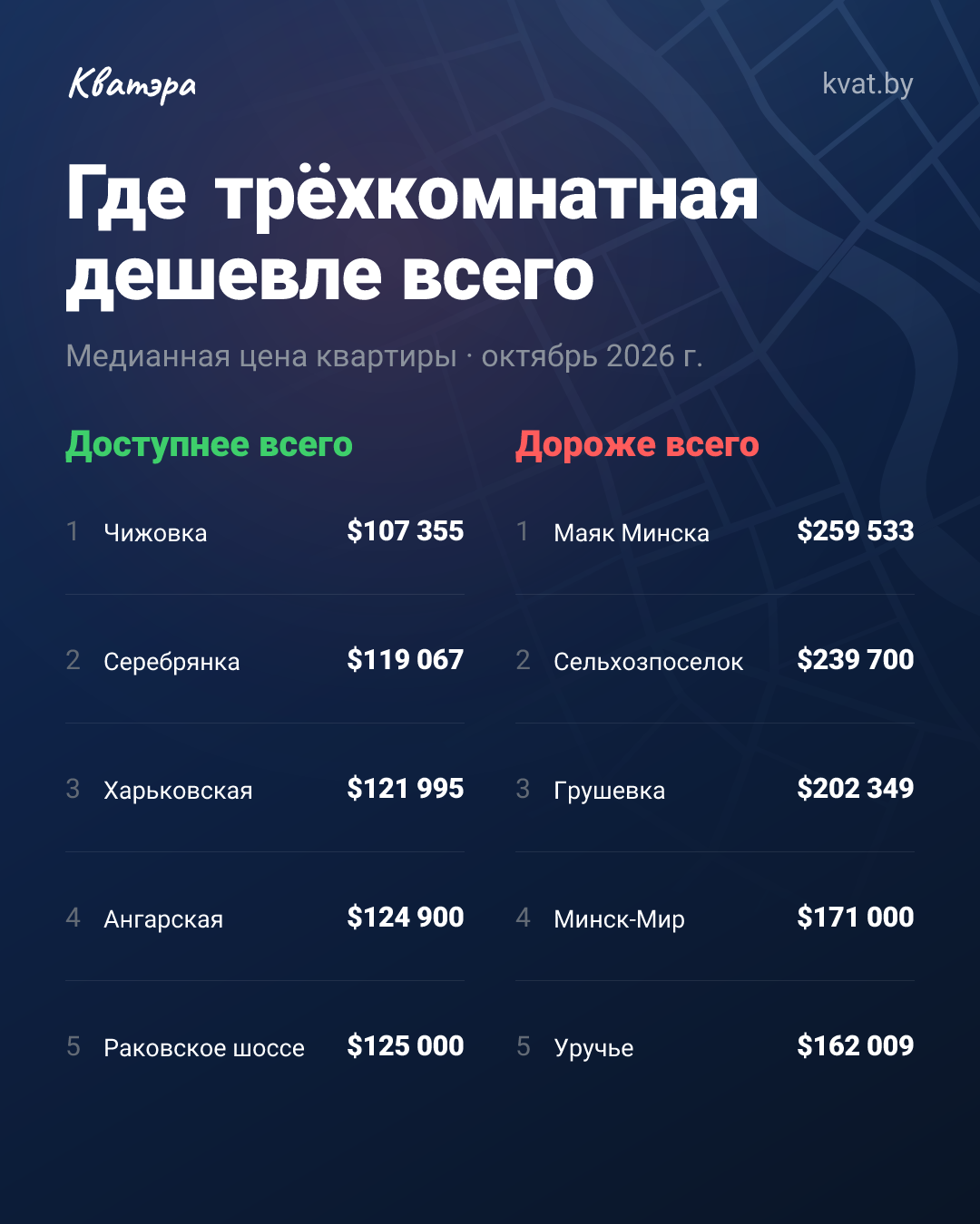 Где трёхкомнатная дешевле всего