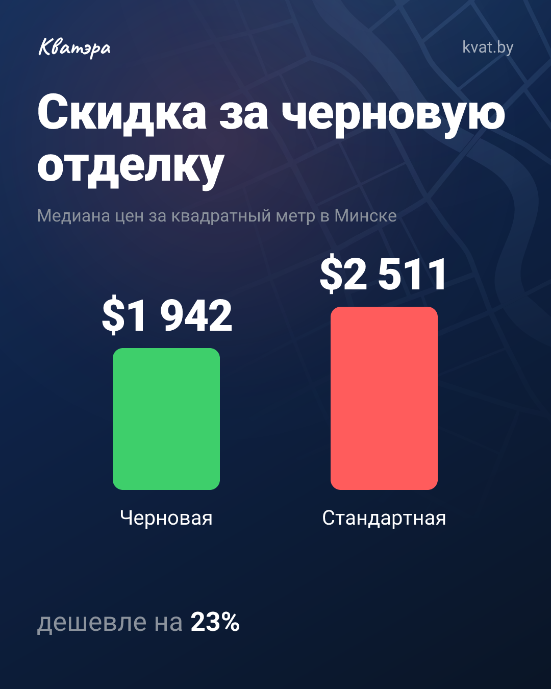 Готовый ремонт в цене: сколько реальных денег вы переплачиваете