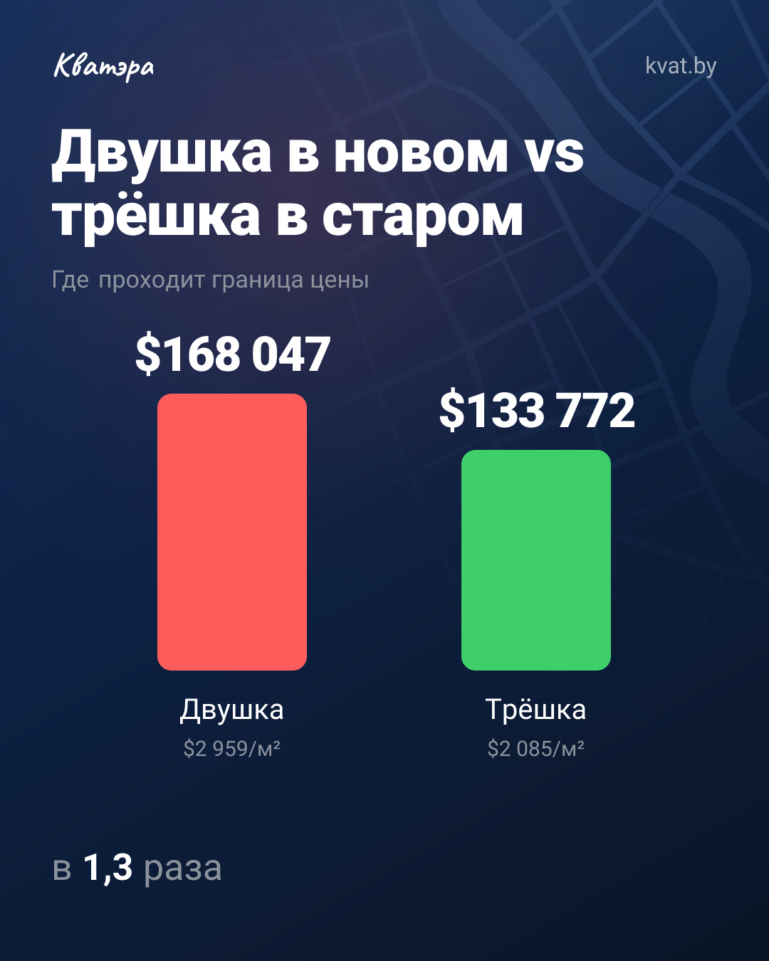 Когда лишняя комната обходится дороже ремонта: новый дом vs старый фонд