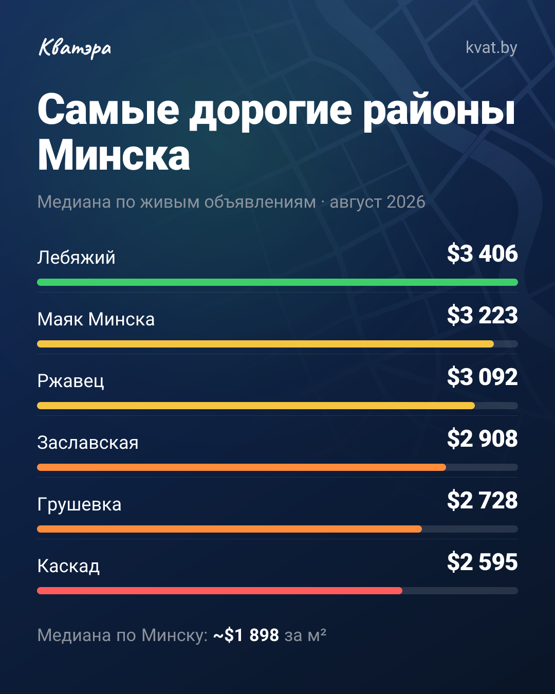 Лебяжий обогнал Минск по цене: $3 406 за метр