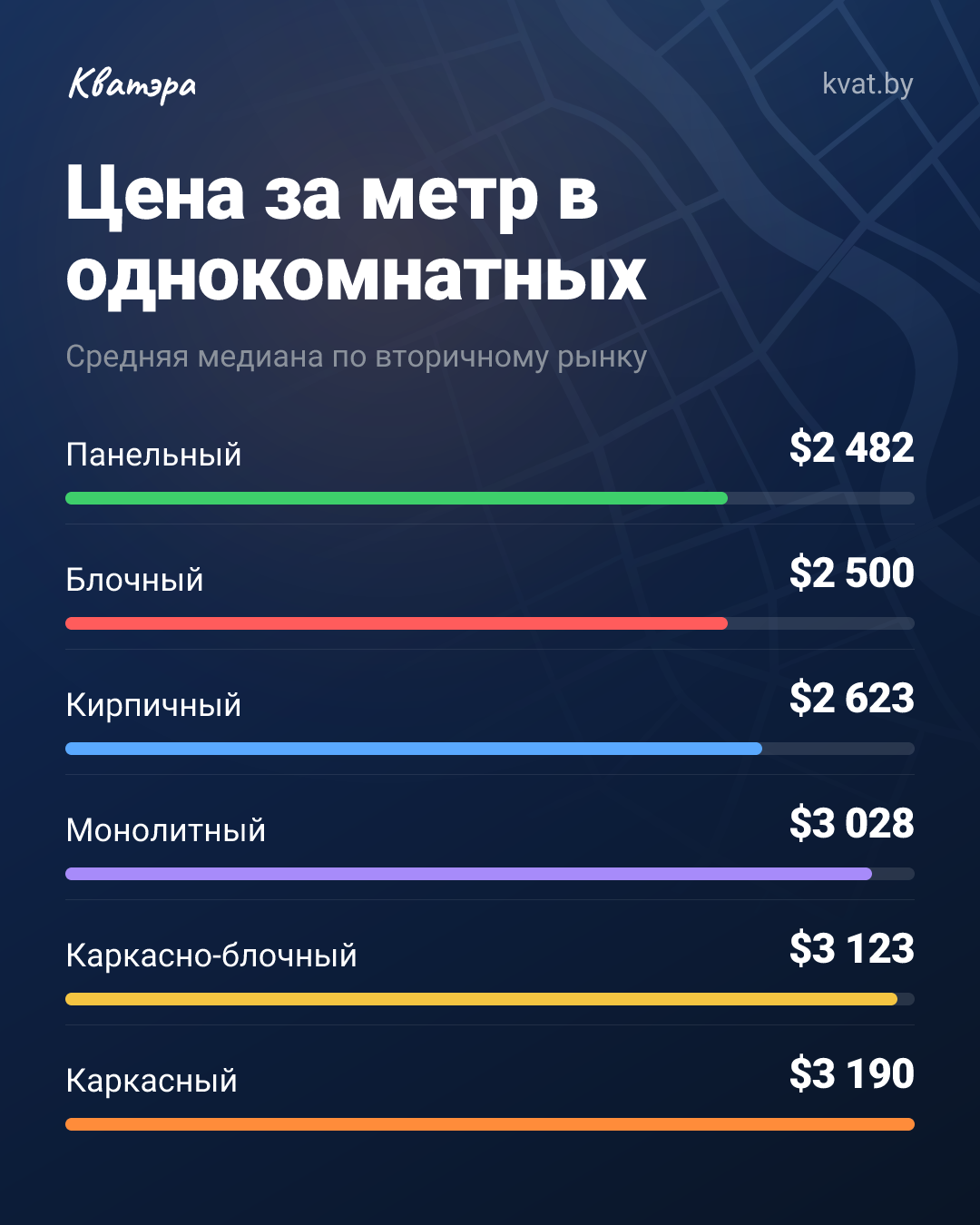 Монолит вторички: за что именно доплачивают к цене метра