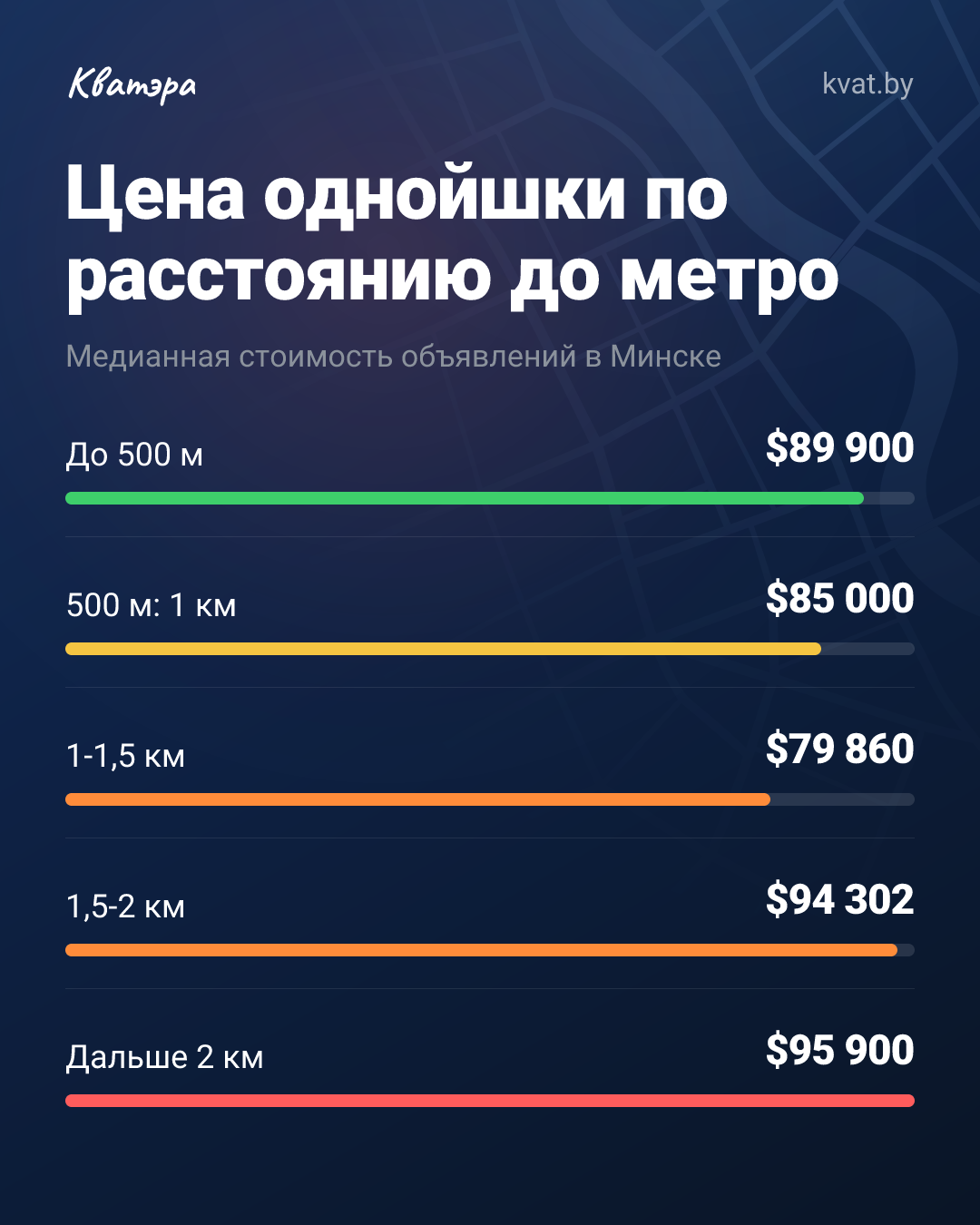 Почему самая дешёвая однашка лежит в двух кварталах от станции
