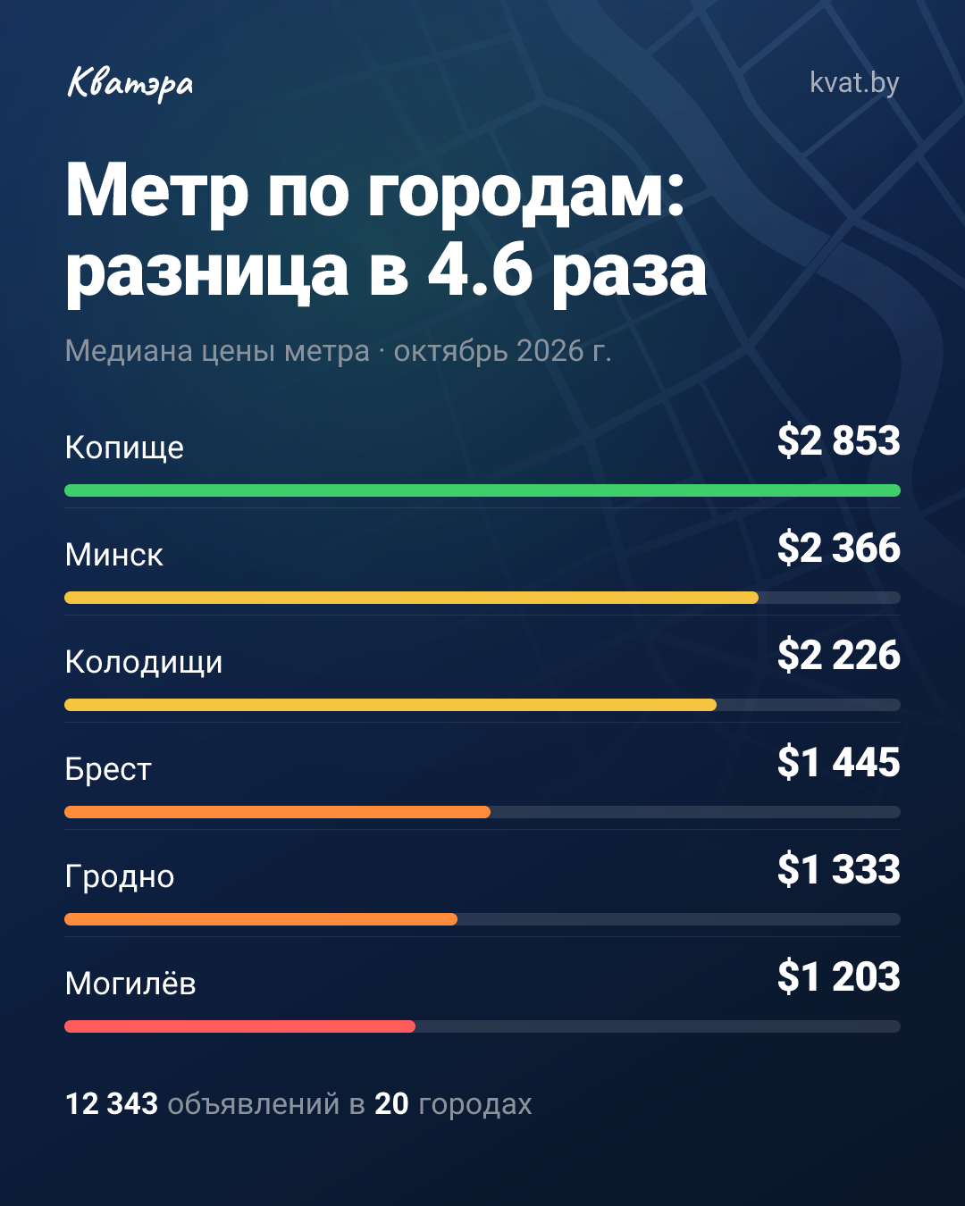 Пригород дороже Минска: метр в Копище обгоняет столицу