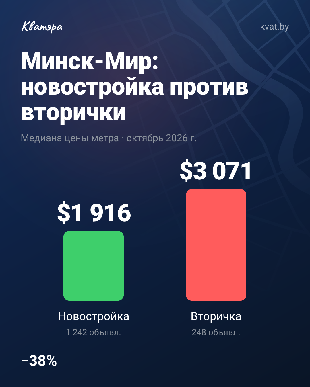 Разница в тридцать восемь процентов: как формат жилья меняет бюджет покупателя