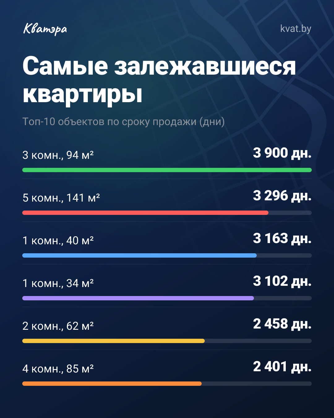 Три тысячи дней без спроса: какие квартиры рынок проигнорировал