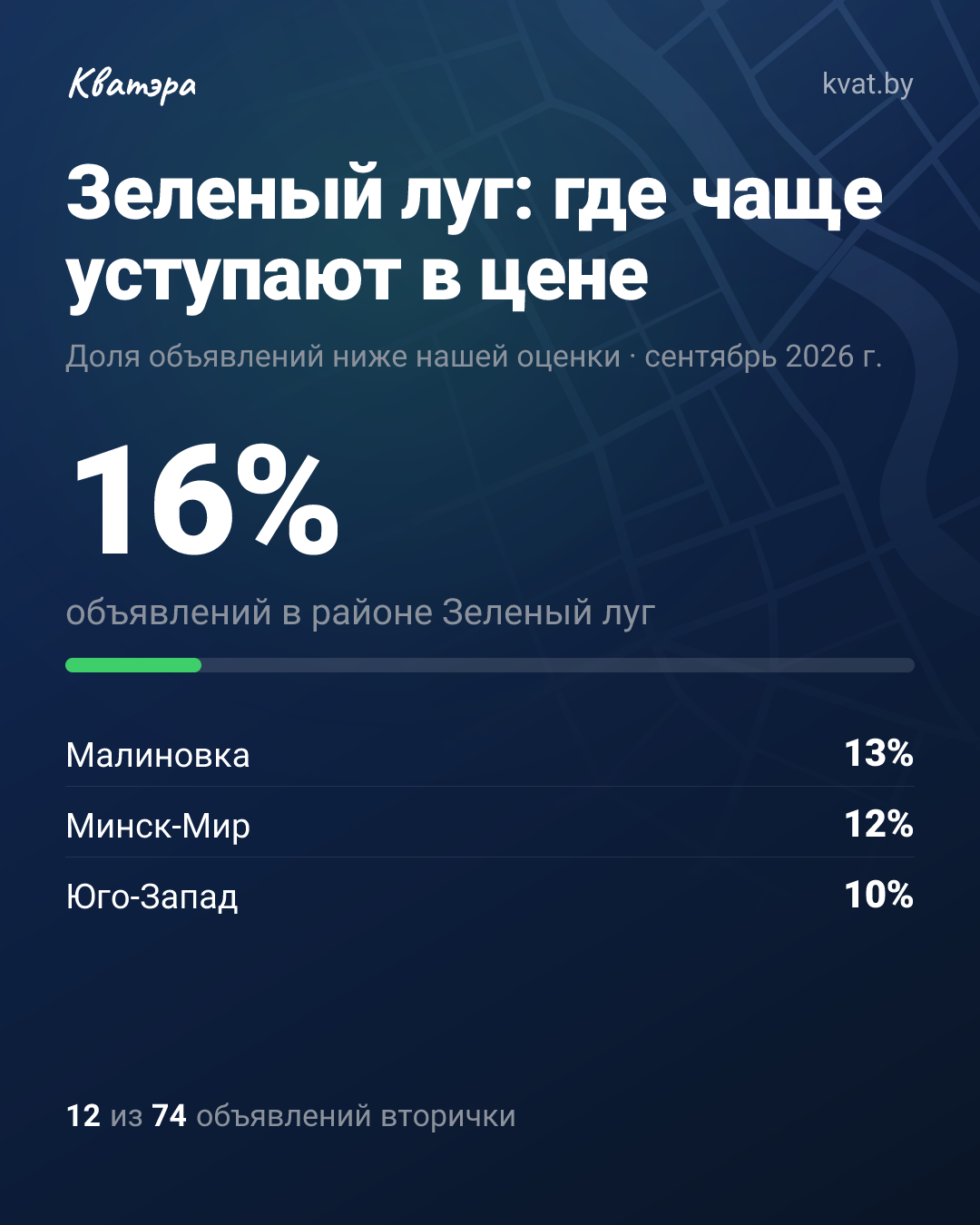 В Зеленом лугу уступают чаще, чем в других районах